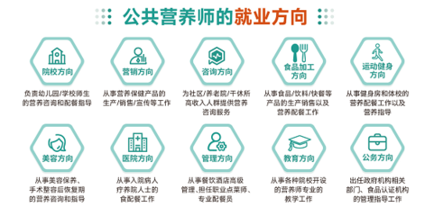 2024年公共營(yíng)養(yǎng)師考試情報(bào)揭秘 報(bào)考須知與未來發(fā)展