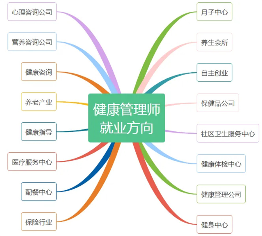 甘肅省口碑好的10大健康管理師培訓(xùn)機(jī)構(gòu)名單梳理 助力營(yíng)養(yǎng)健康管理咨詢之路